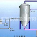 含煤废水处理