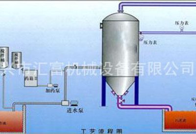 宜兴市汇富机械设备有限公司